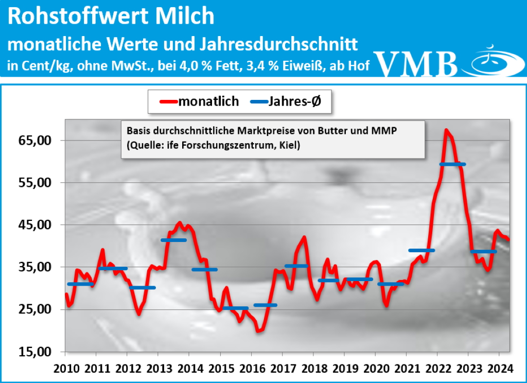 Kieler Rohstoffwert April 2024