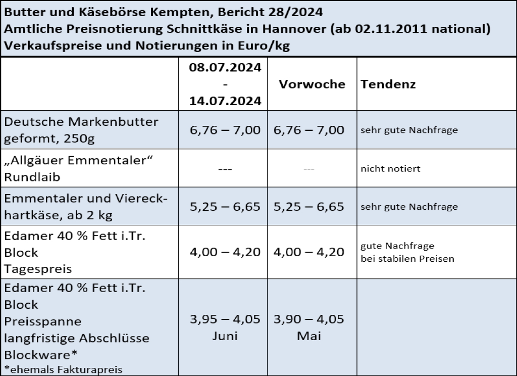 Milchmarktbericht 