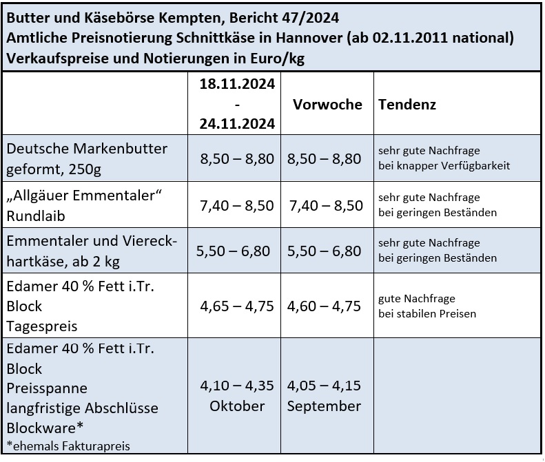 Milchmarktbericht