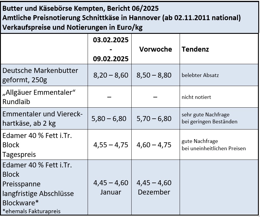 Milchmarktbericht