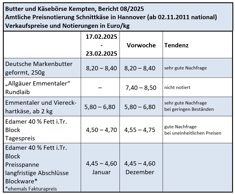 Milchmarktbericht