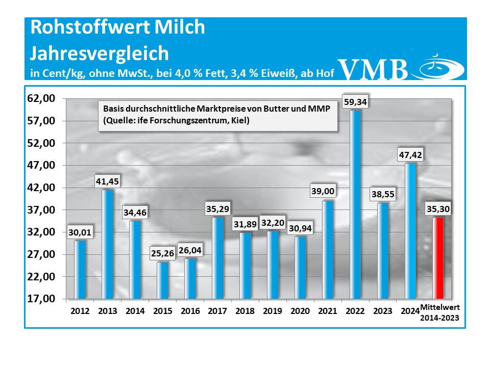 Kieler Rohstoffwert März 2025