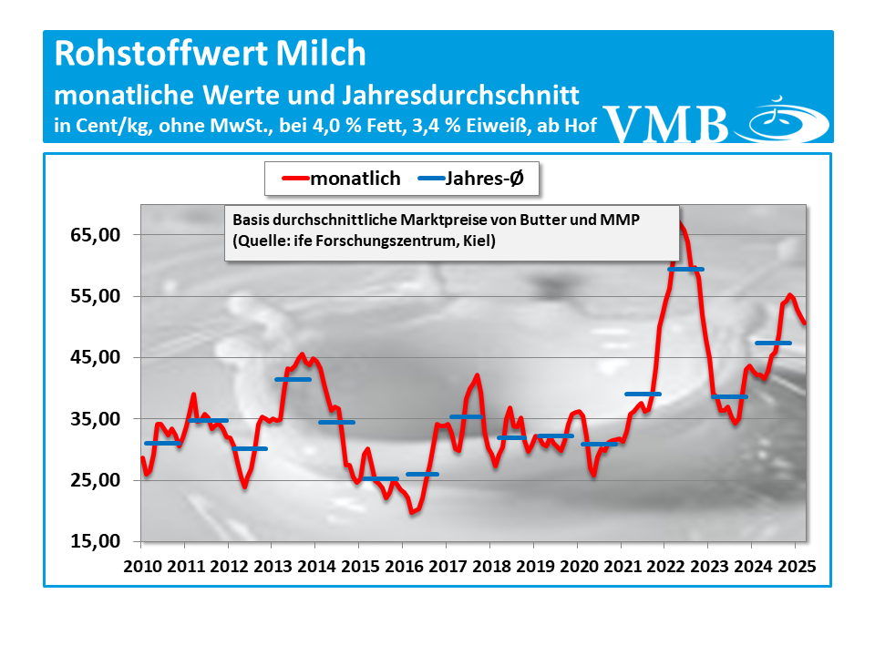 Kieler Rohstoffwert März 2025