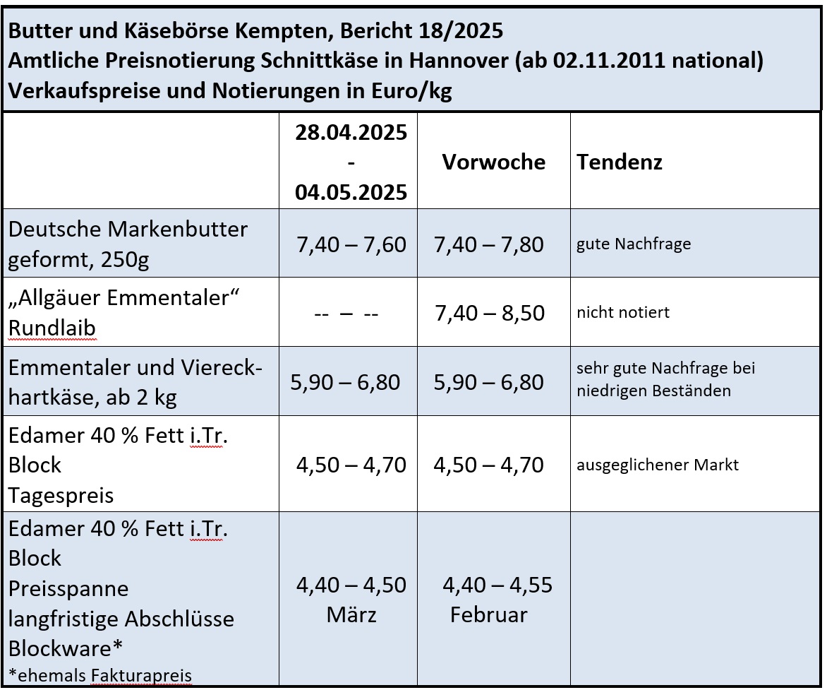 Milchmarktbericht