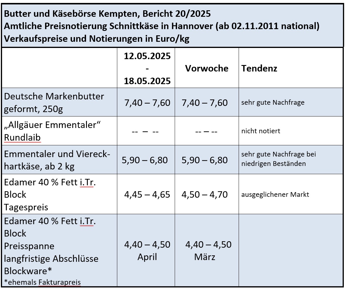 Milchmarktbericht