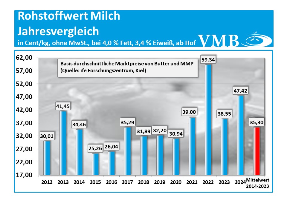 Kieler Rohstoffwert Mai 2025