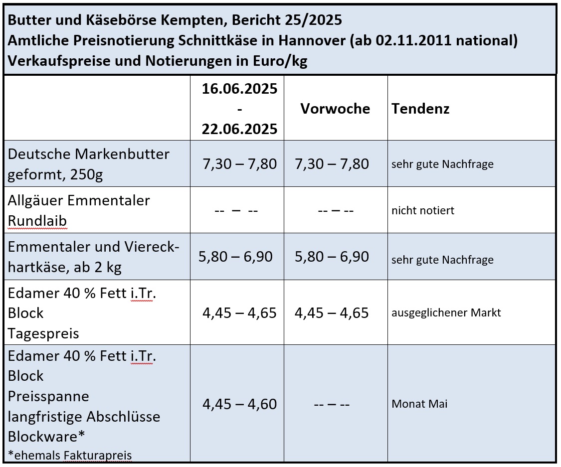 Milchmarktbericht