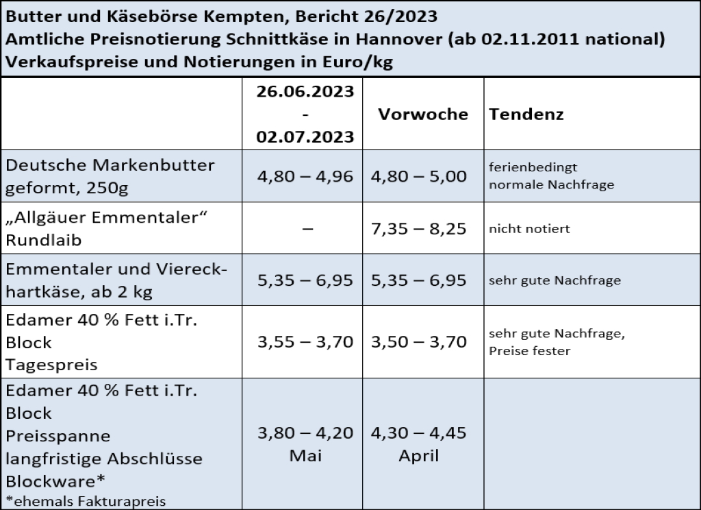 Milchmarktbericht