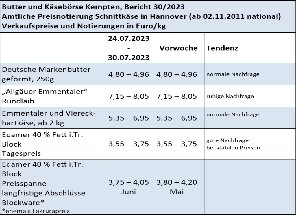 Milchmarktbericht