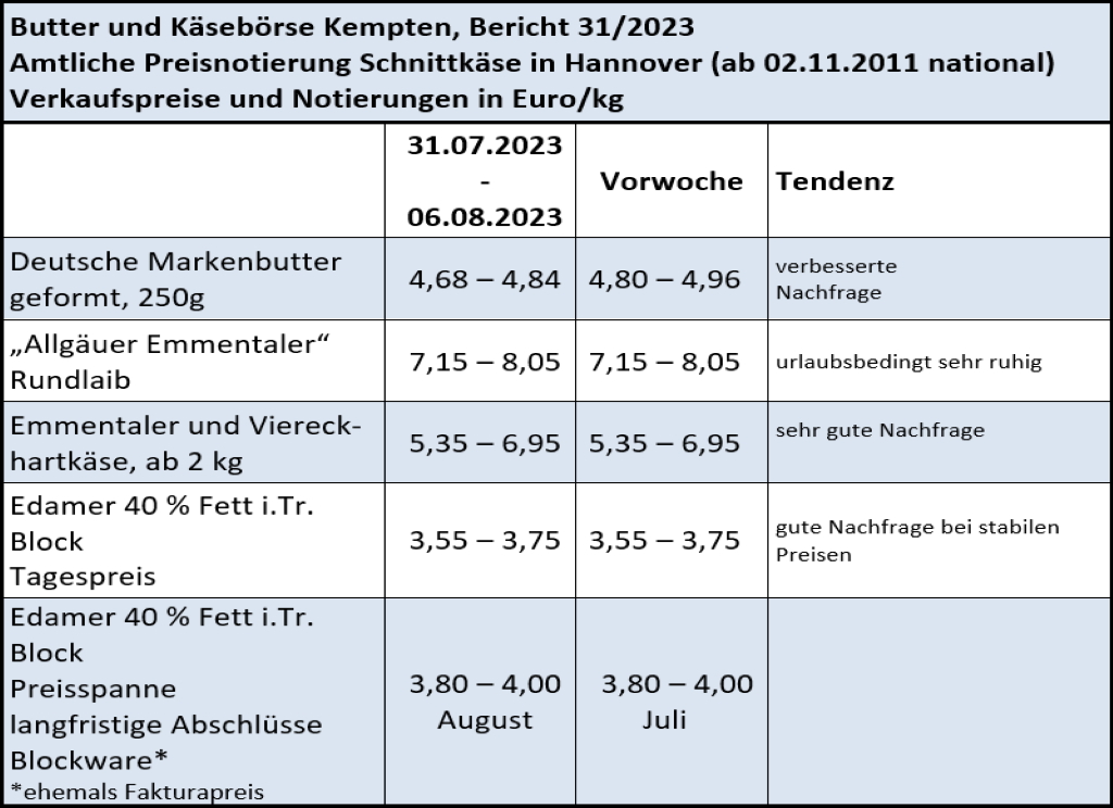 Milchmarktbericht KW 31