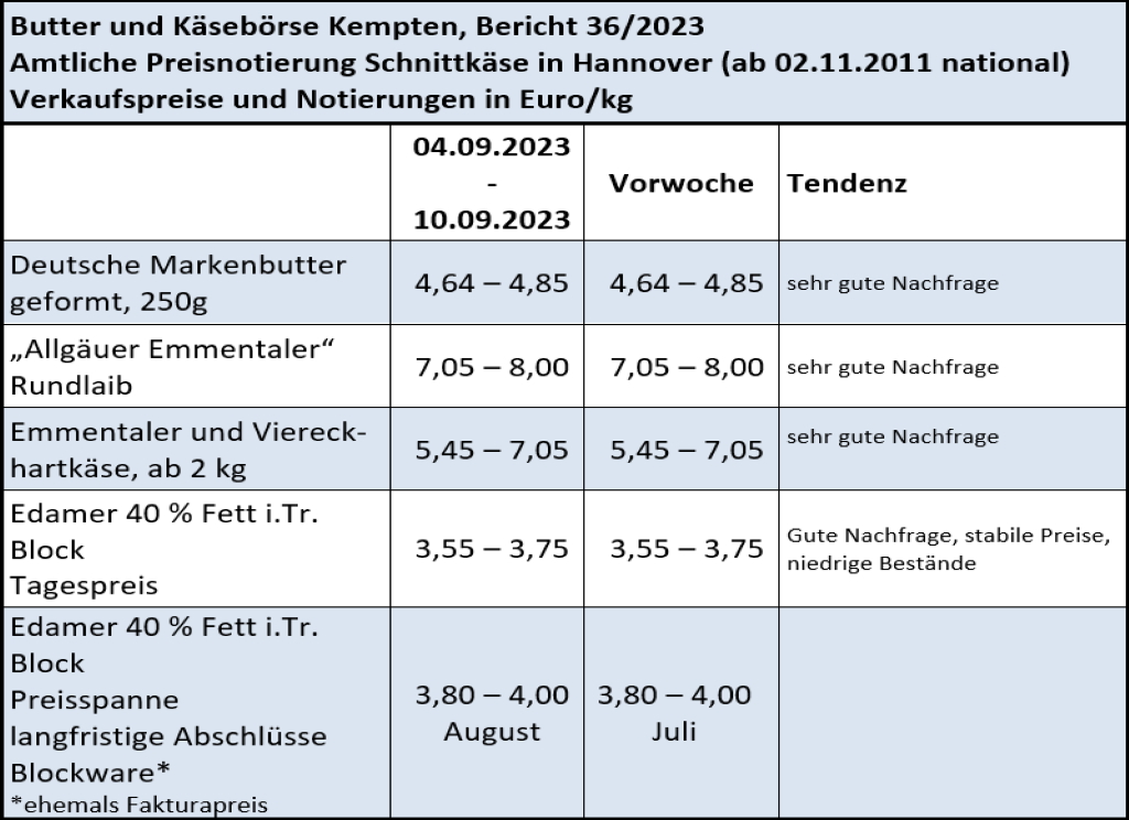 Milchmarktbericht KW 36