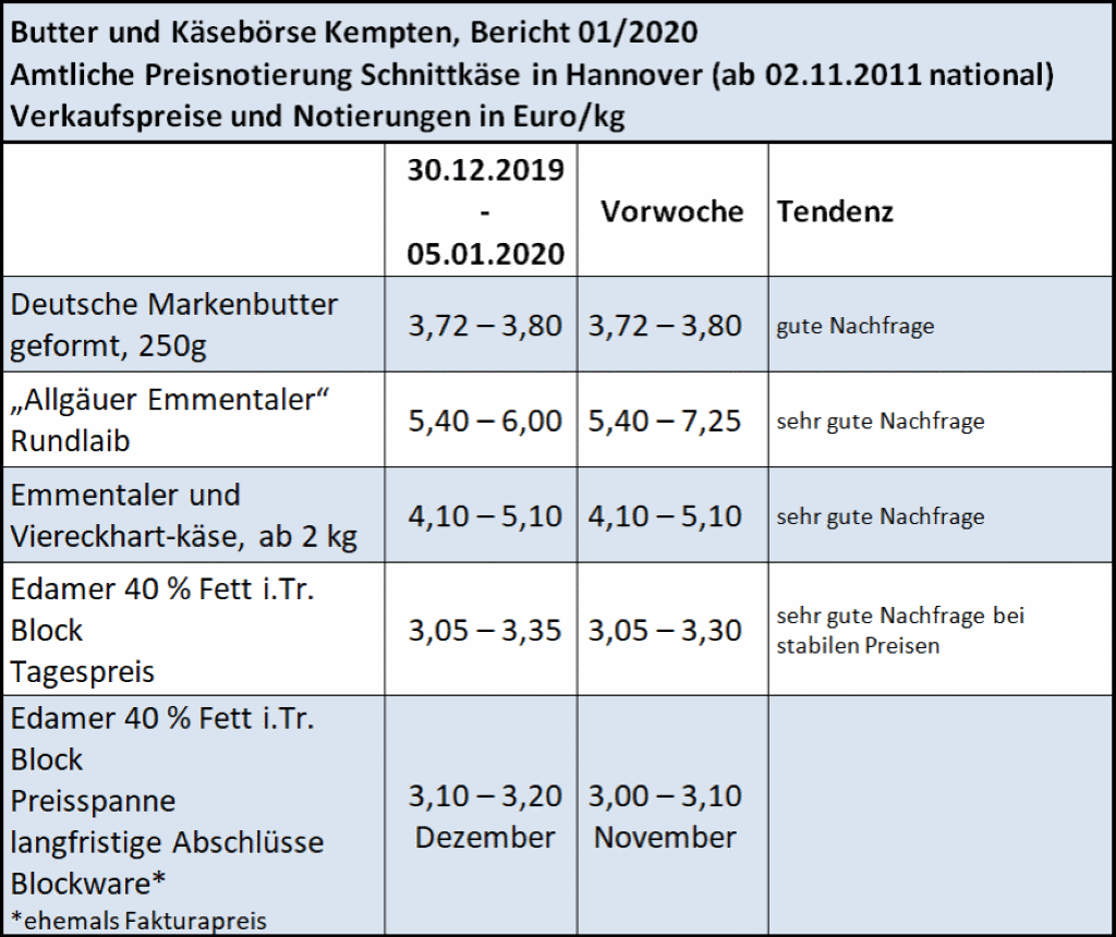 Milchmarktbericht KW 1 Notierungen