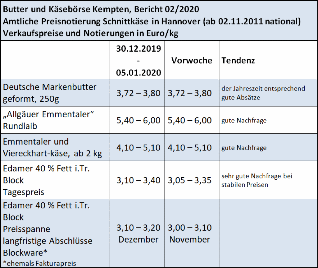Milchmarktbericht KW 2