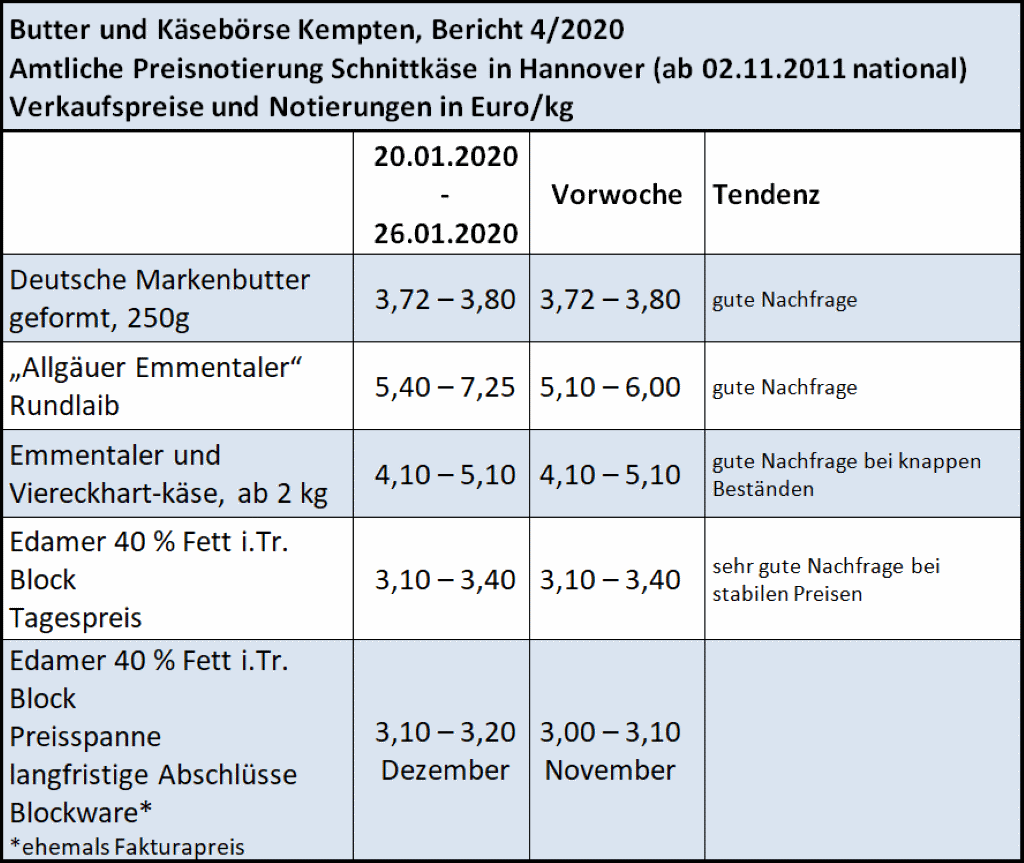Milchmarktbericht KW4