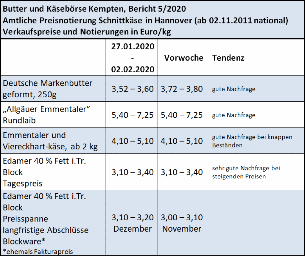 Milchmarktbericht KW 5