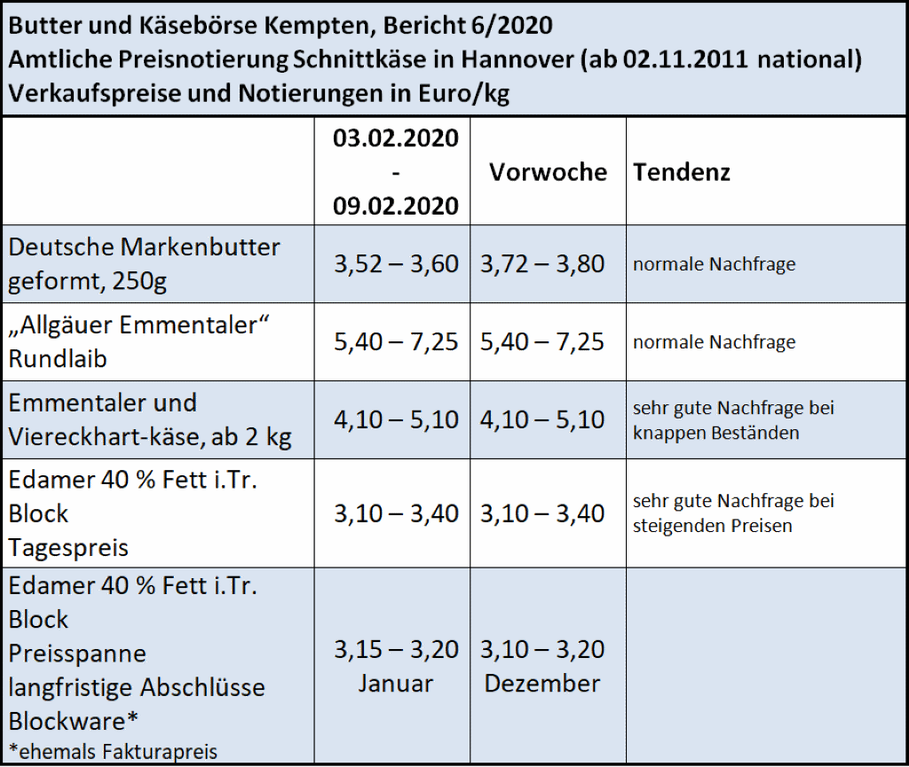 Milchmarktbericht KW 6