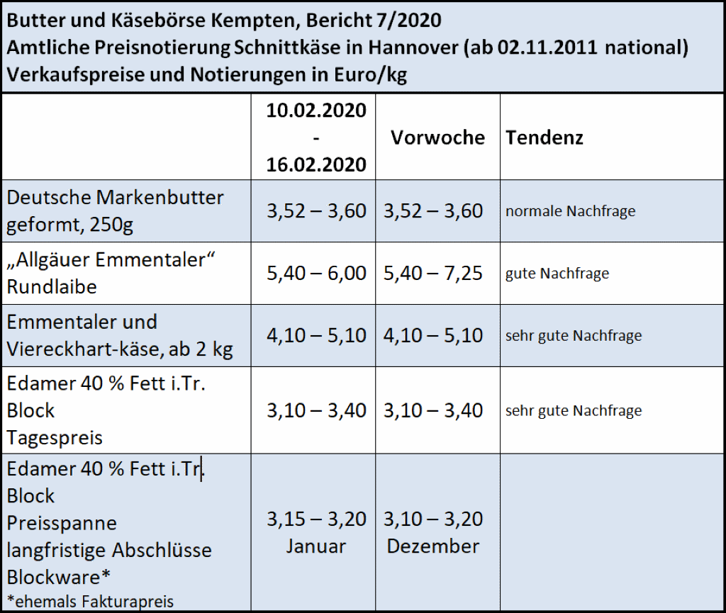 Milchmarktbericht KW 7