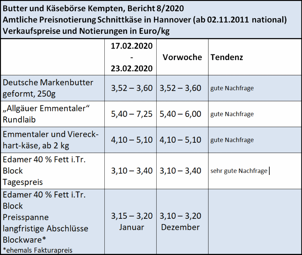 Milchmarktbericht KW 8