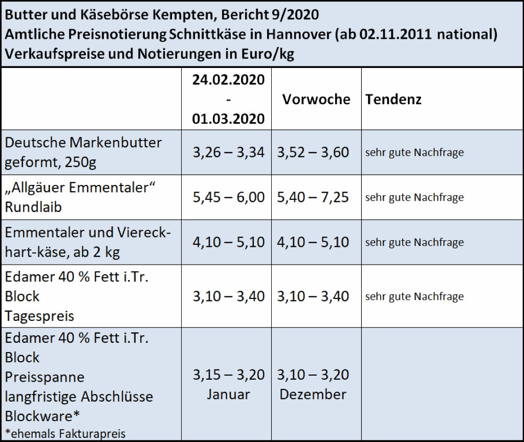 Milchmarktbericht KW 9