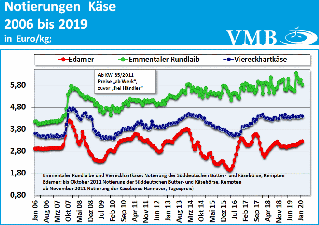 Milchmarktbericht KW 9