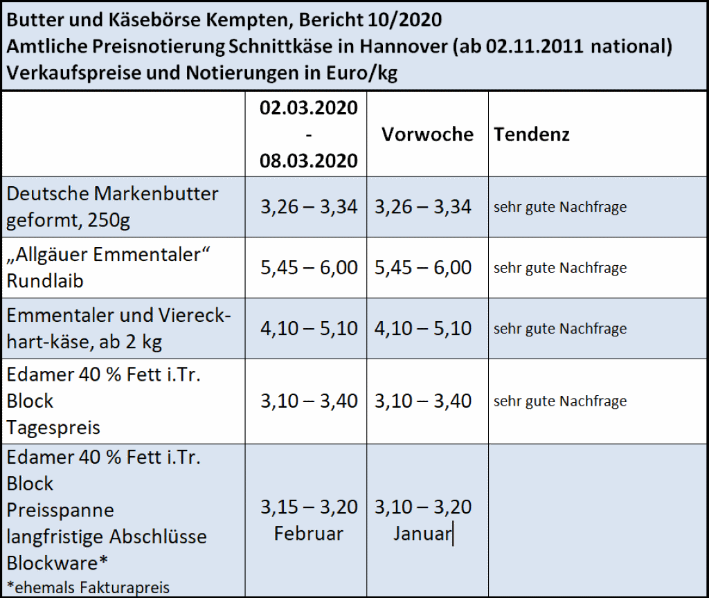 Milchmarktbericht KW 10