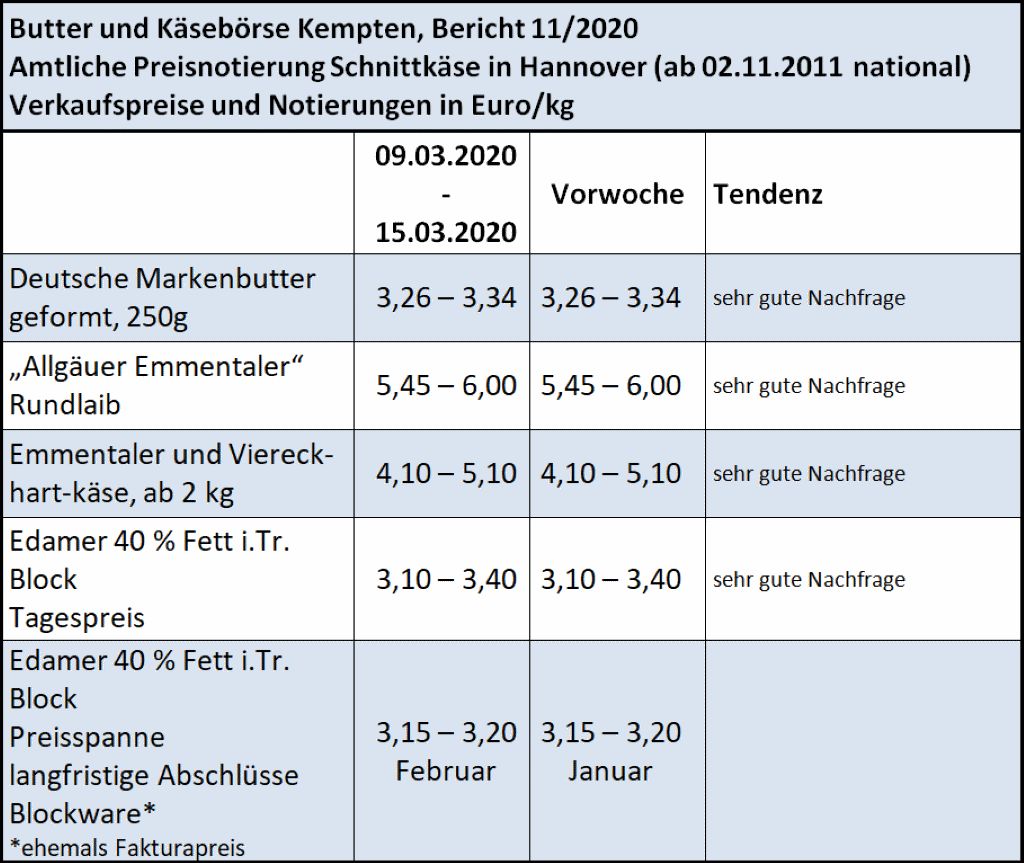 Milchmarktbericht KW 11