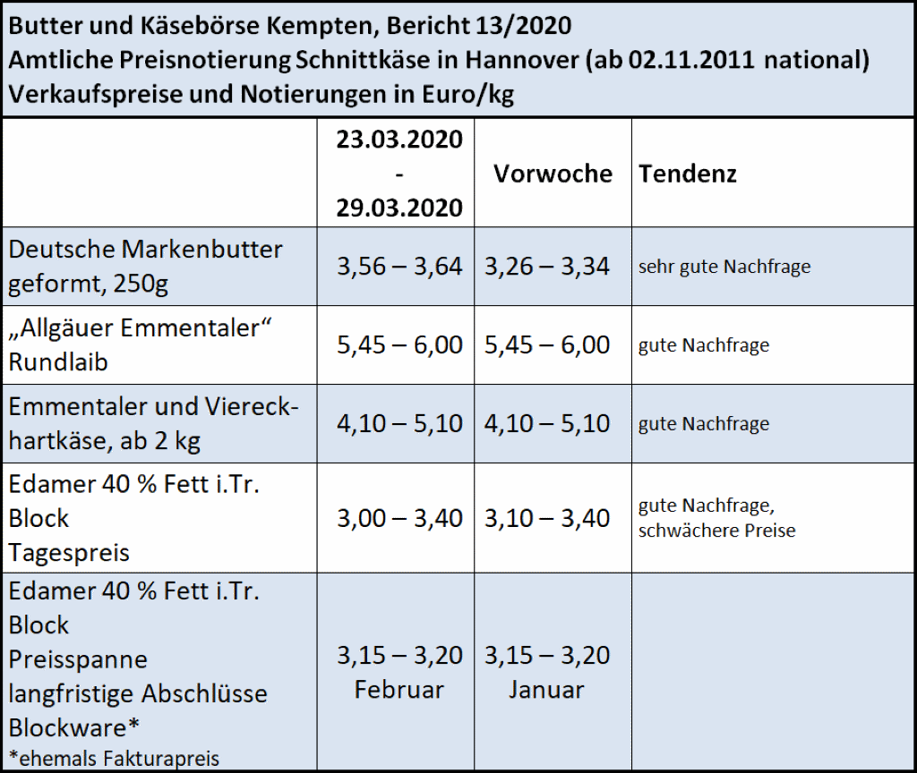 Milchmarktbericht KW 13