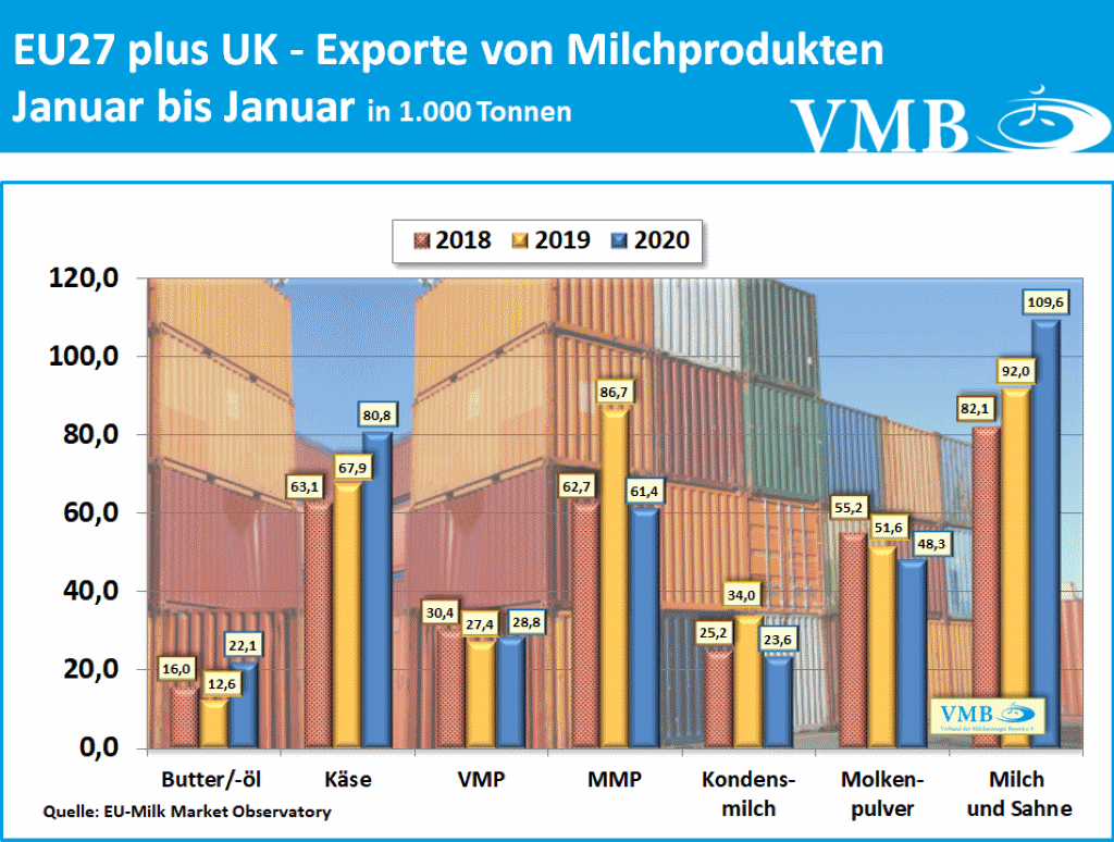EU-Drittlandexport Januar 2020