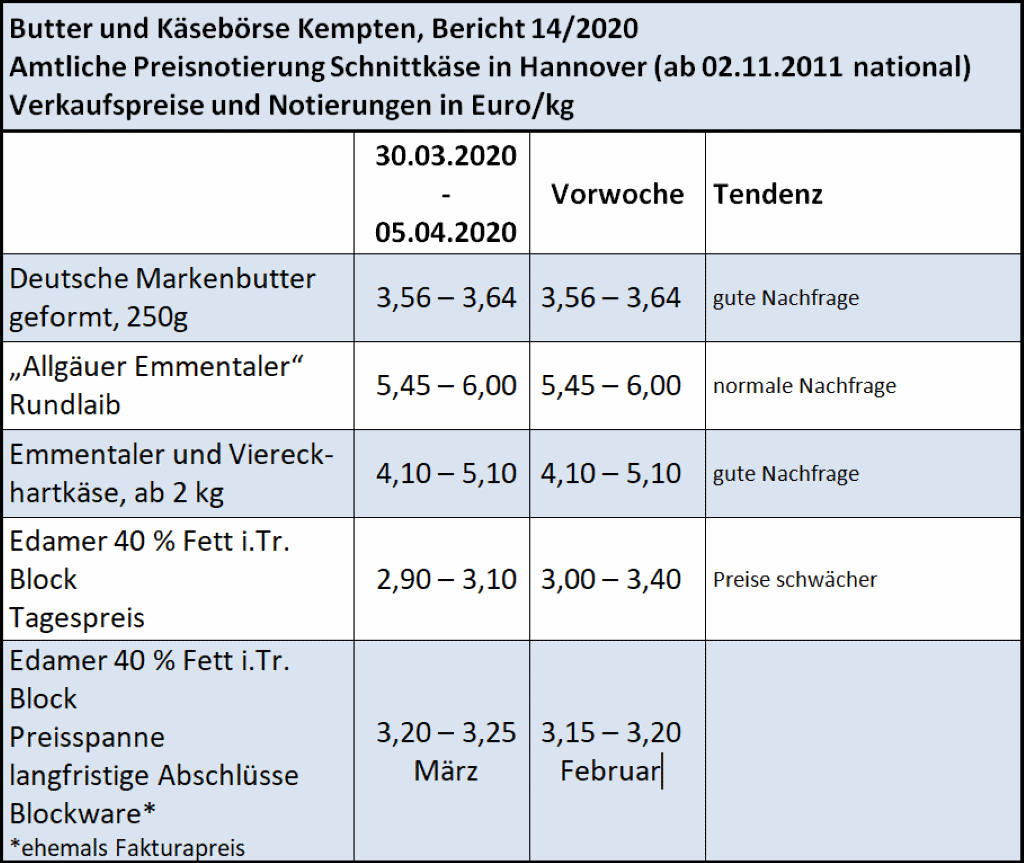 Milchmarktbericht KW 14