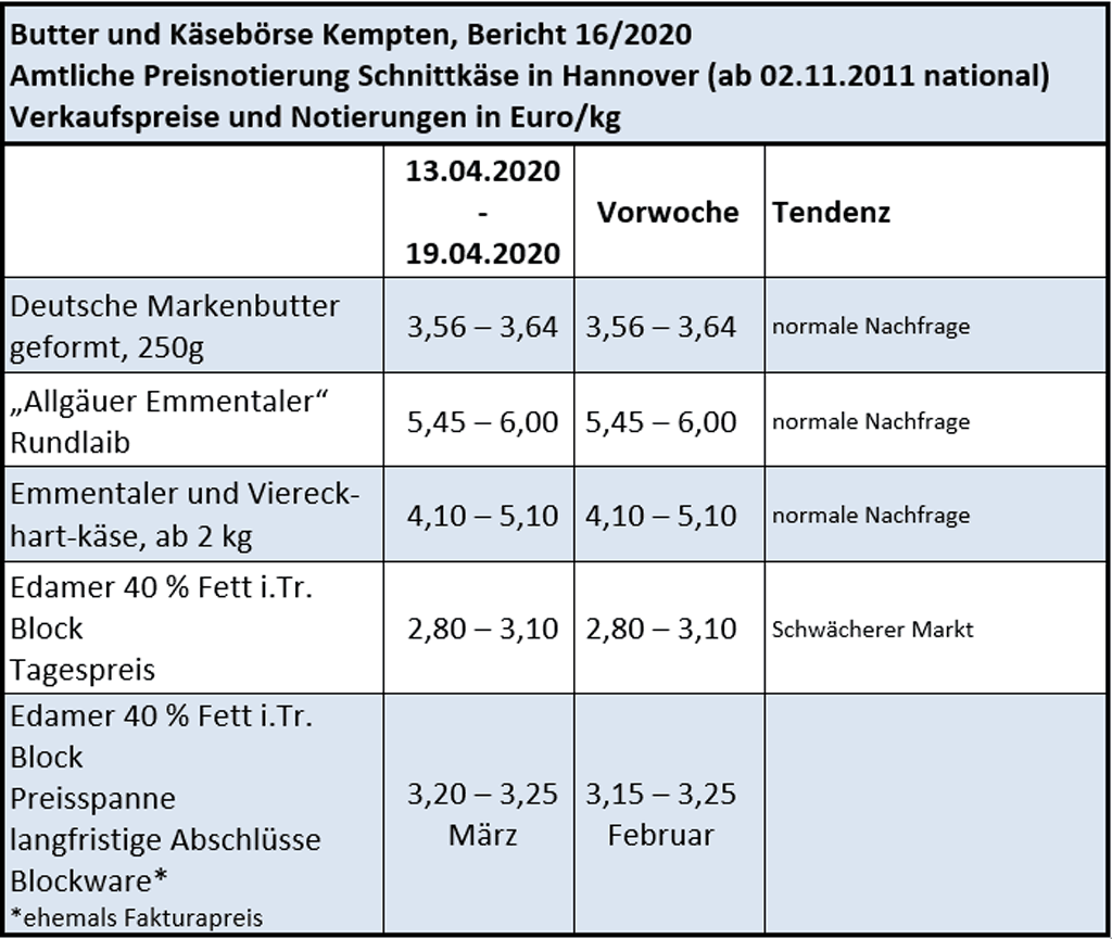 Milchmarktbericht KW 16