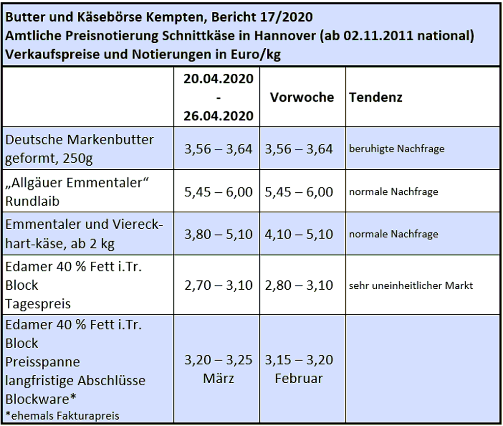 Milchmarktbericht KW 17