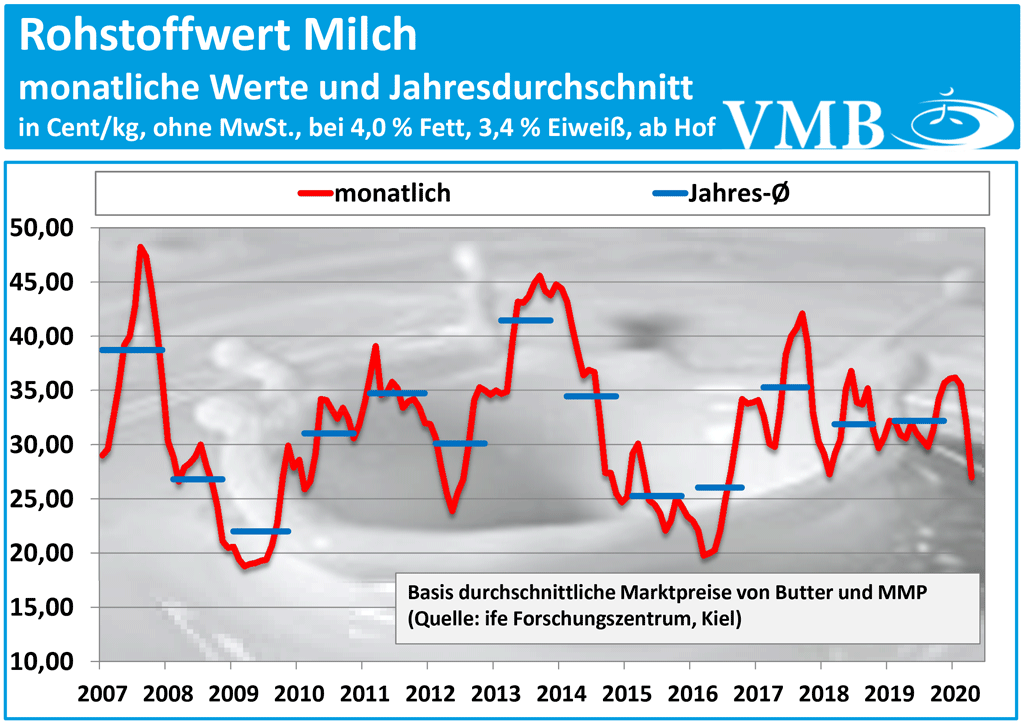 Kieler Rohstoffwert April 2020 