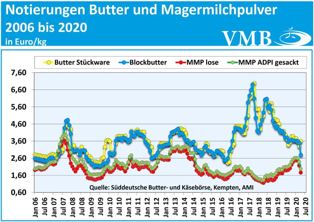 Kieler Rohstoffwert April 2020 