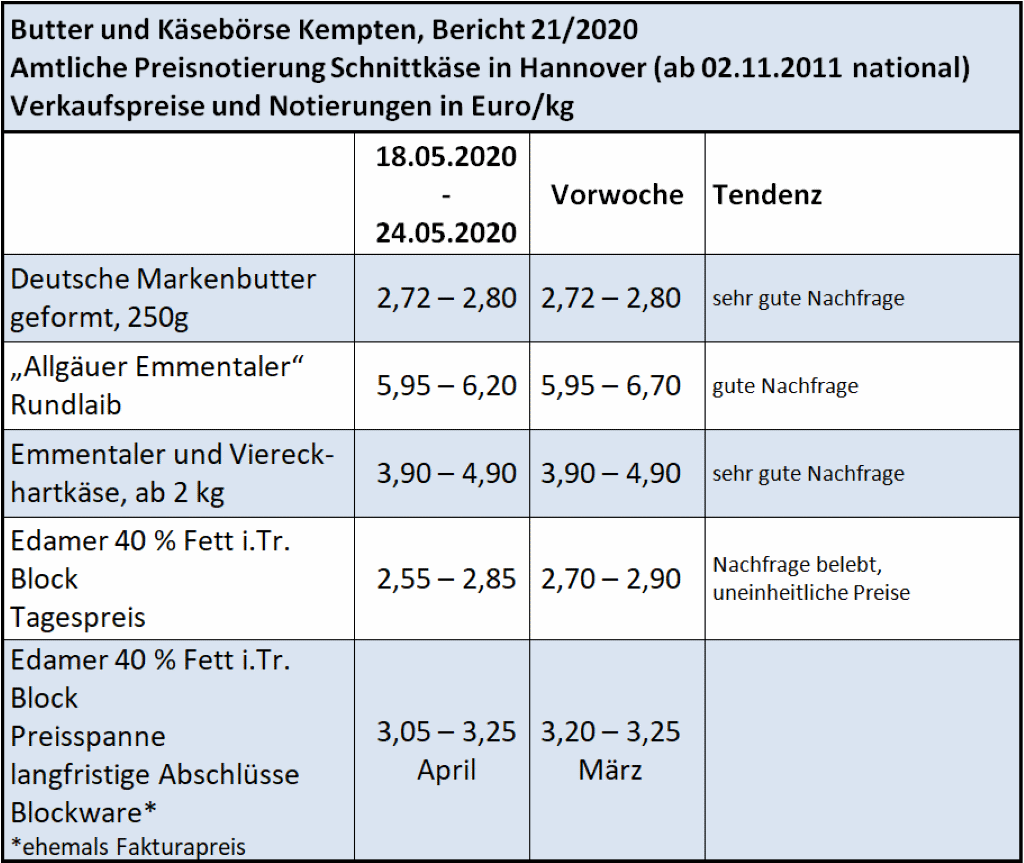 Milchmarktbericht KW 21