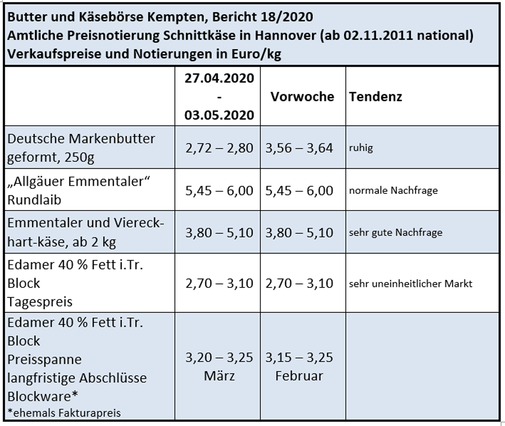 Milchmarktbericht KW 18