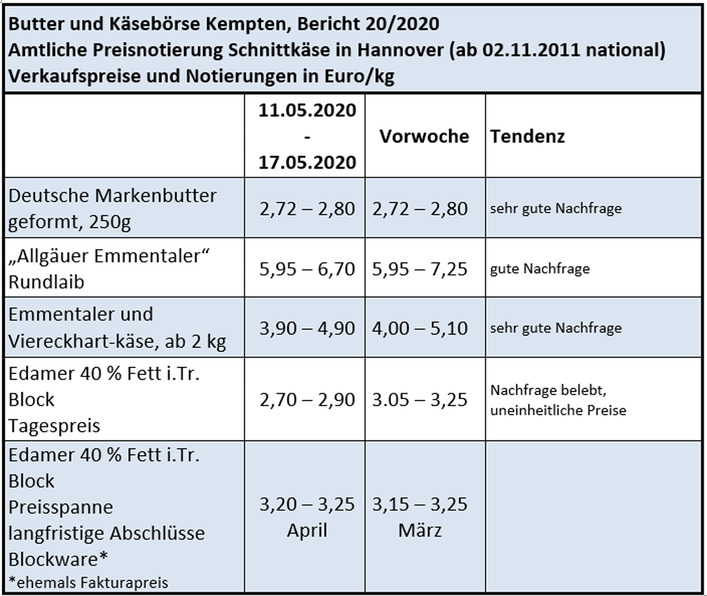 Milchmarktbericht KW 20