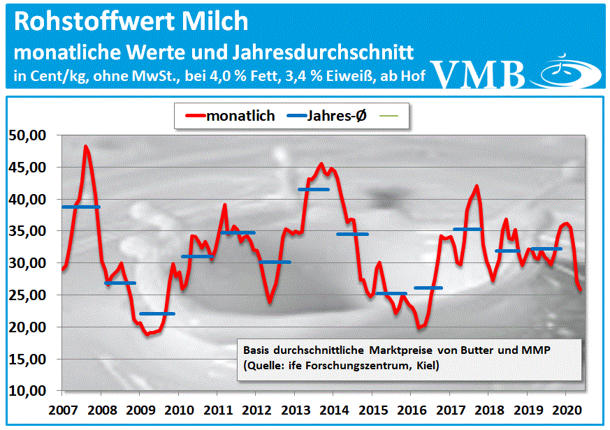 Kieler Rohstoffwert 2020