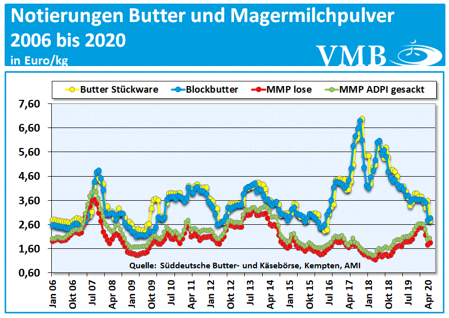 Kieler Rohstoffwert 2020
