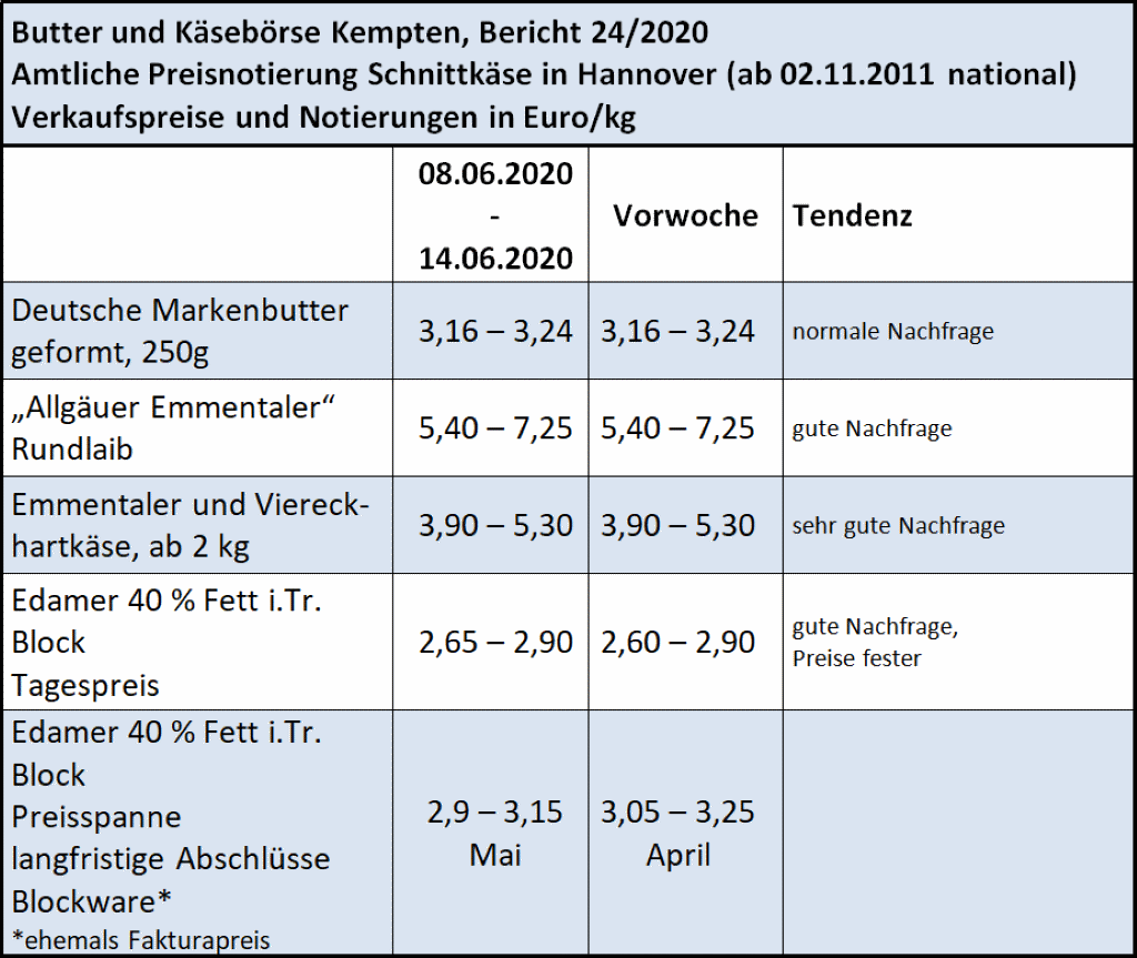 Milchmarktbericht KW 24