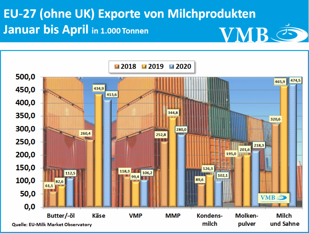 EU-Drittlandexport April 2020 