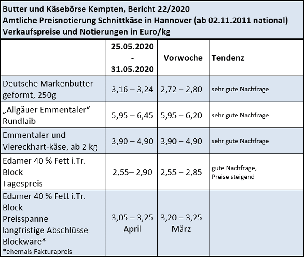 Milchmarktbericht KW 22