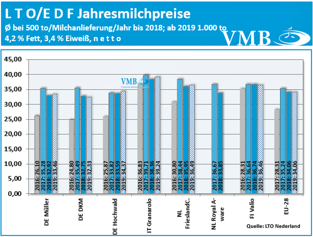 LTO Jahrespreis 2019