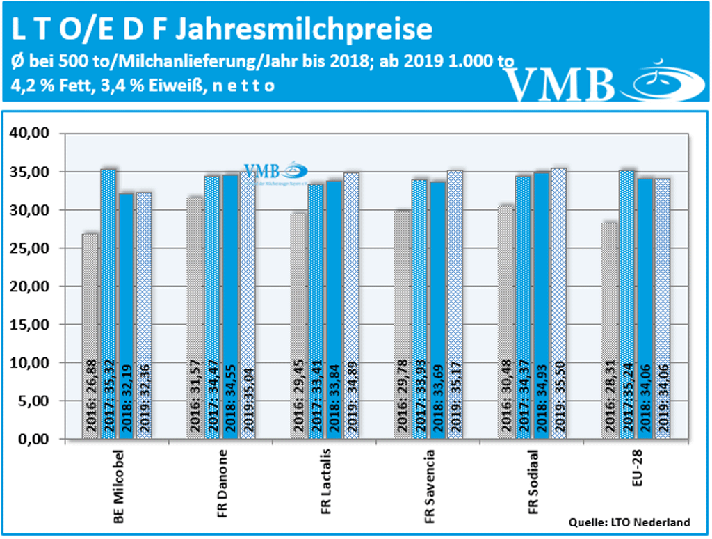 LTO Jahrespreis 2019