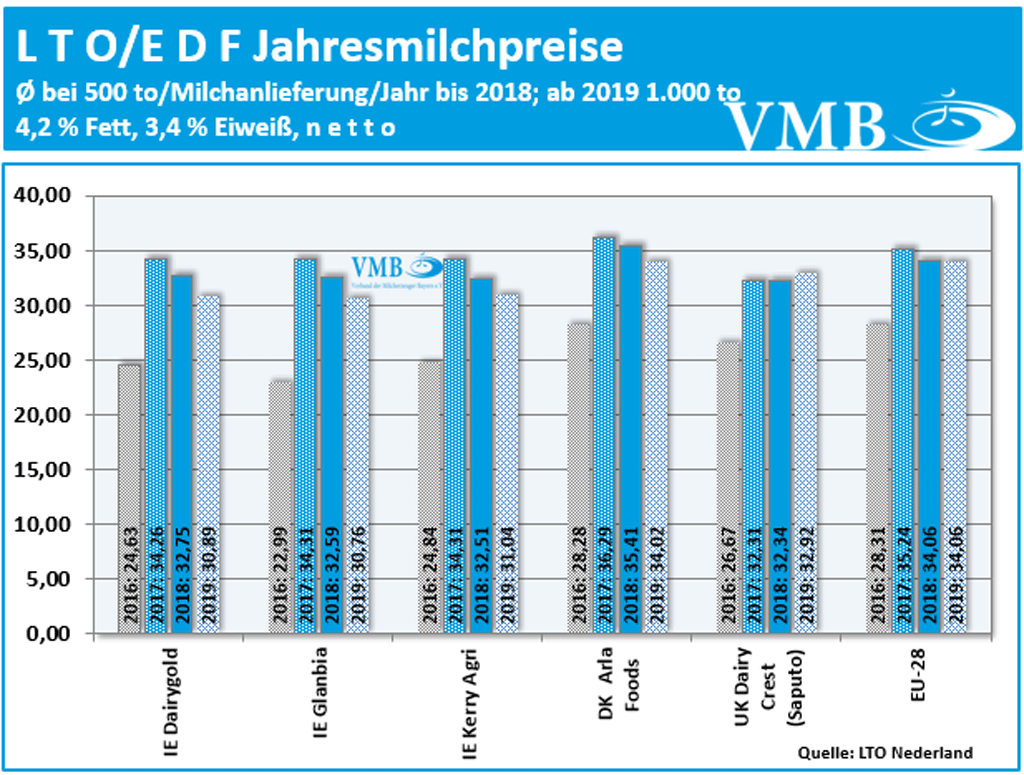 LTO Jahrespreis 2019
