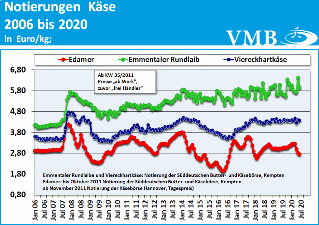 Milchmarktbericht KW 27