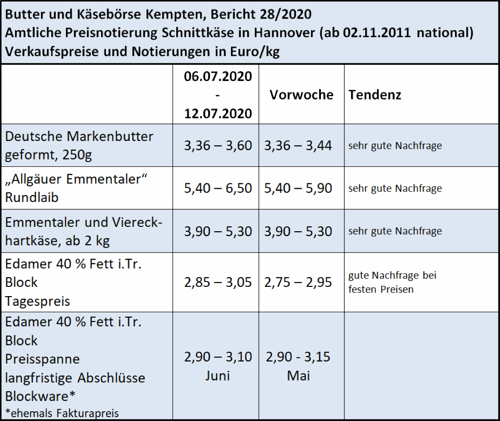 Milchmarktbericht KW 28