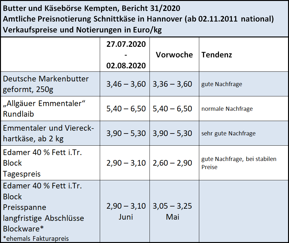 Milchmarktbericht KW 31