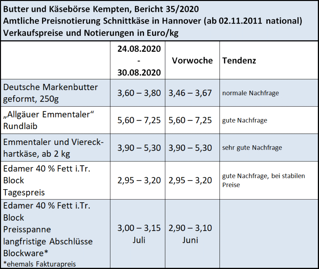 Milchmarktbericht KW 35
