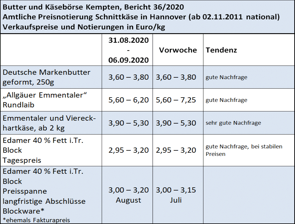 Milchmarktbericht KW36