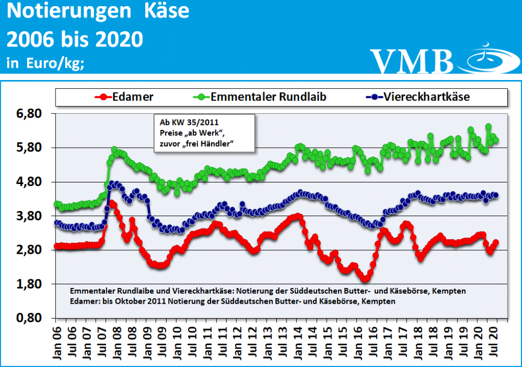 Milchmarktbericht KW36